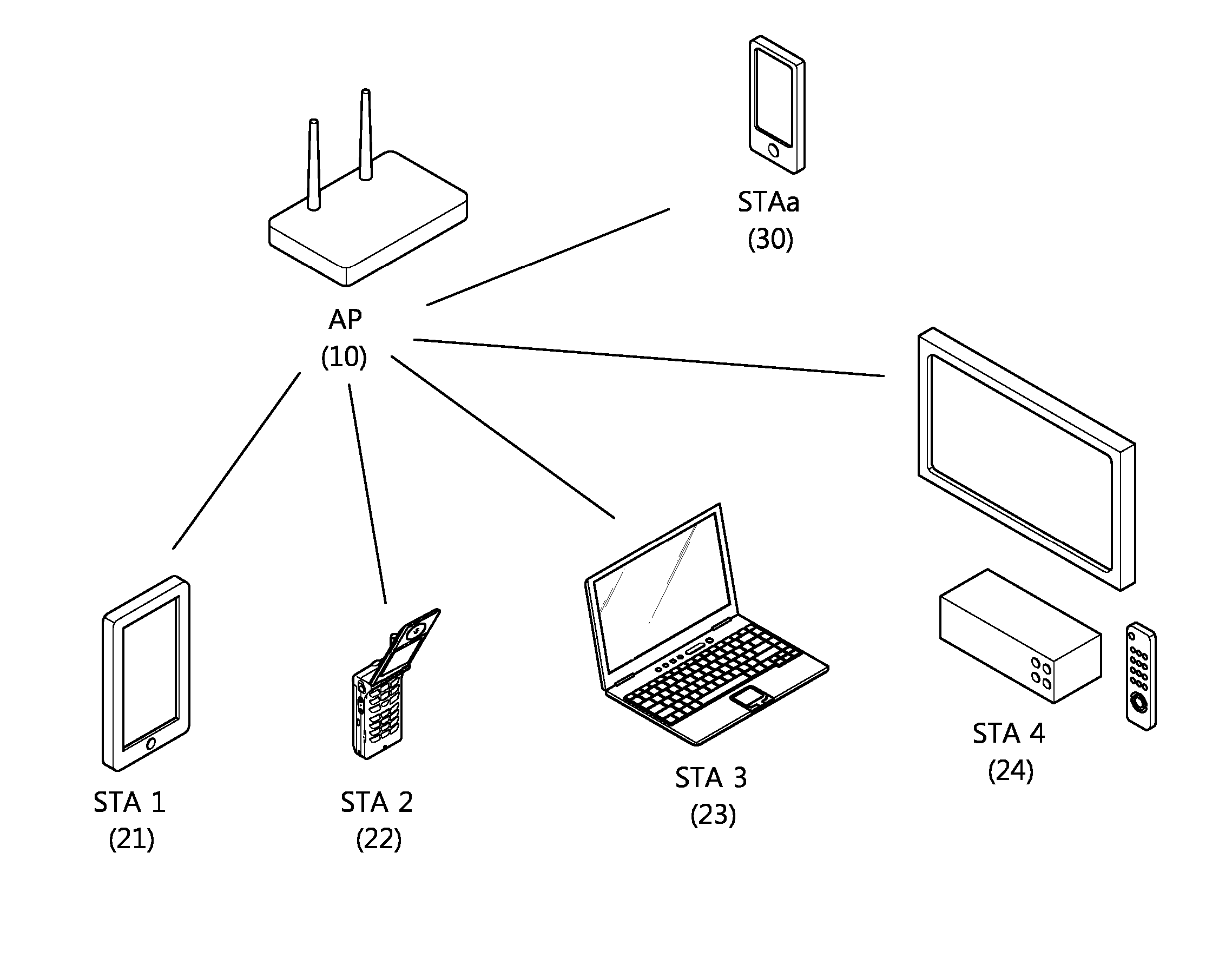 Method for channel sounding in wireless local area network and apparatus for the same