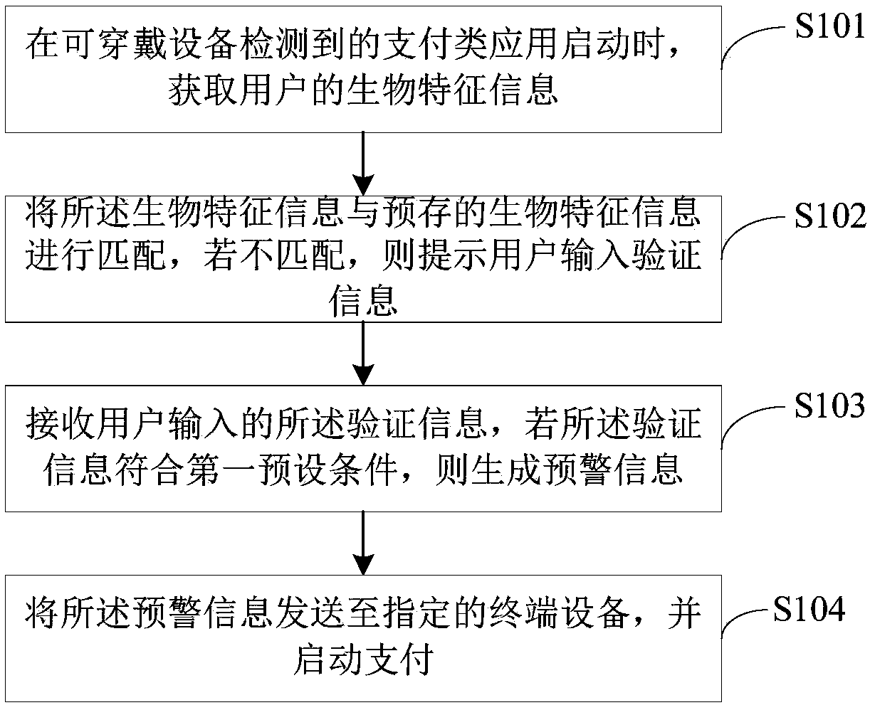 Method, device, wearable device and computer-readable storage medium for starting payment