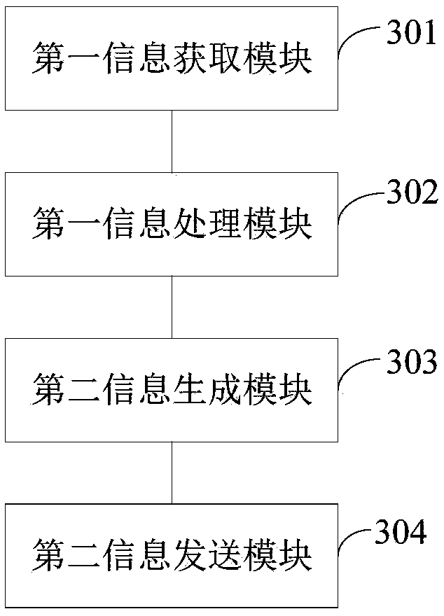 Method, device, wearable device and computer-readable storage medium for starting payment