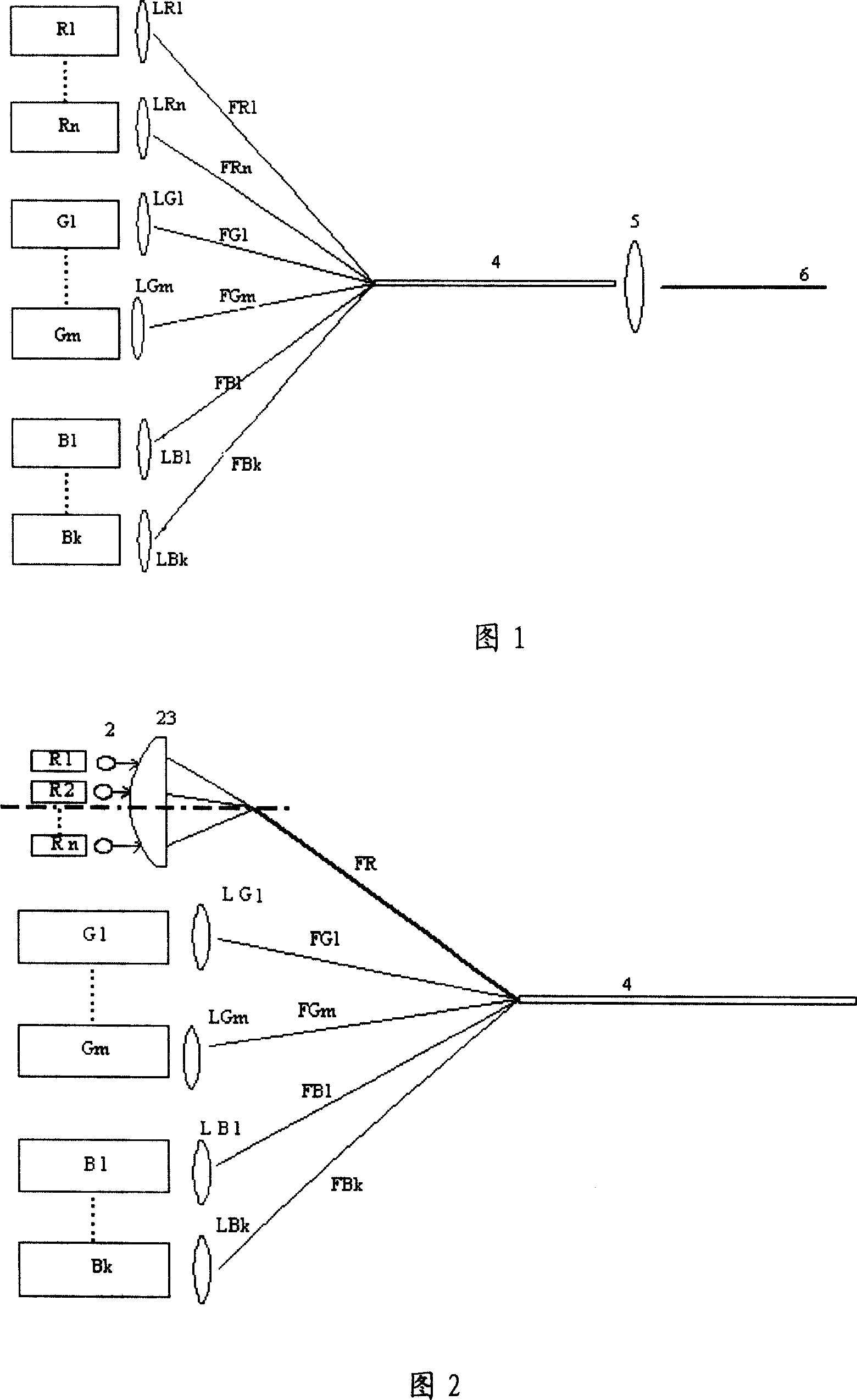 Light source used for laser display