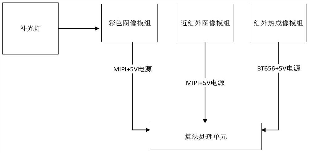 Fire detection method based on image recognition and temperature judgment algorithm