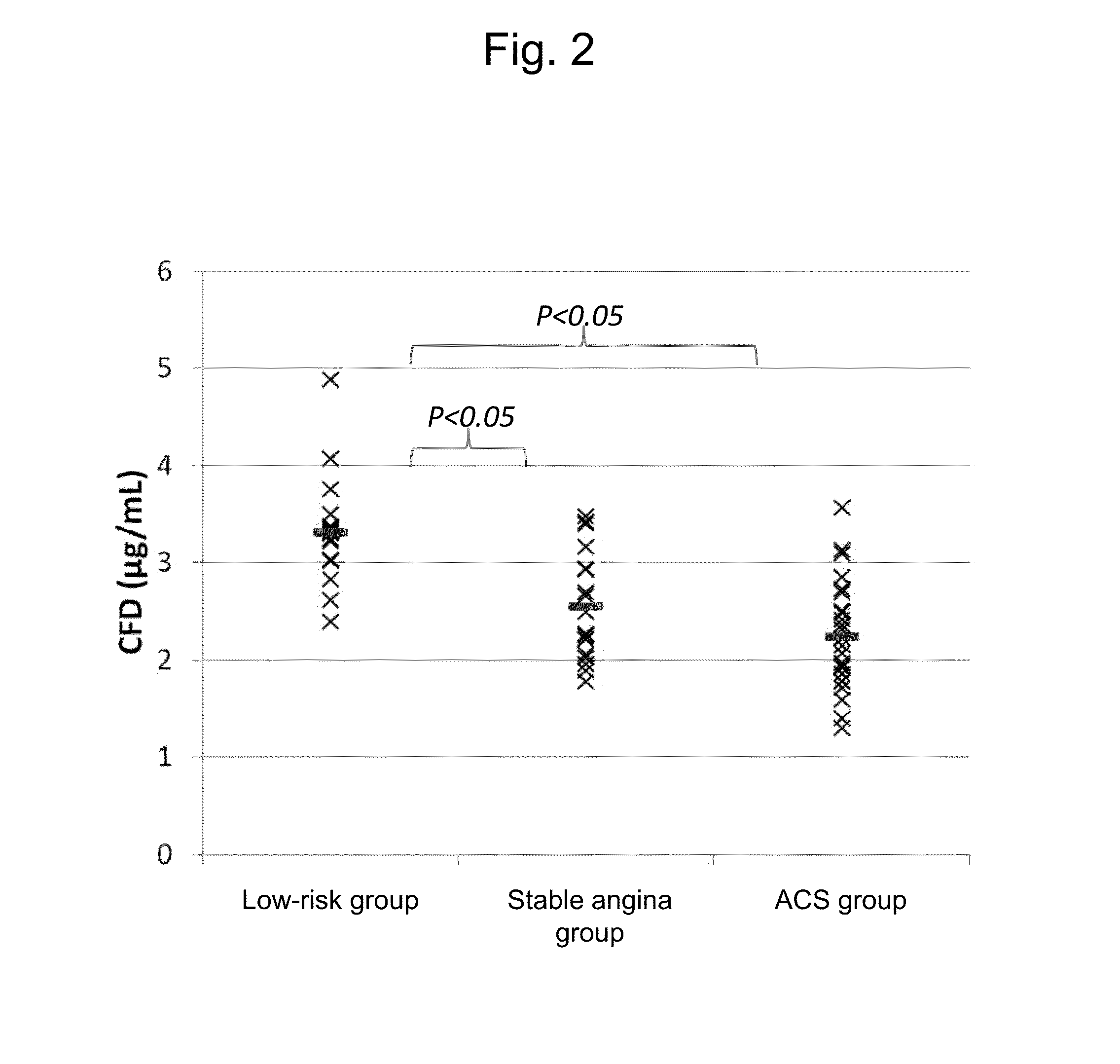 Method, kit, and apparatus for evaluating ischemic heart disease
