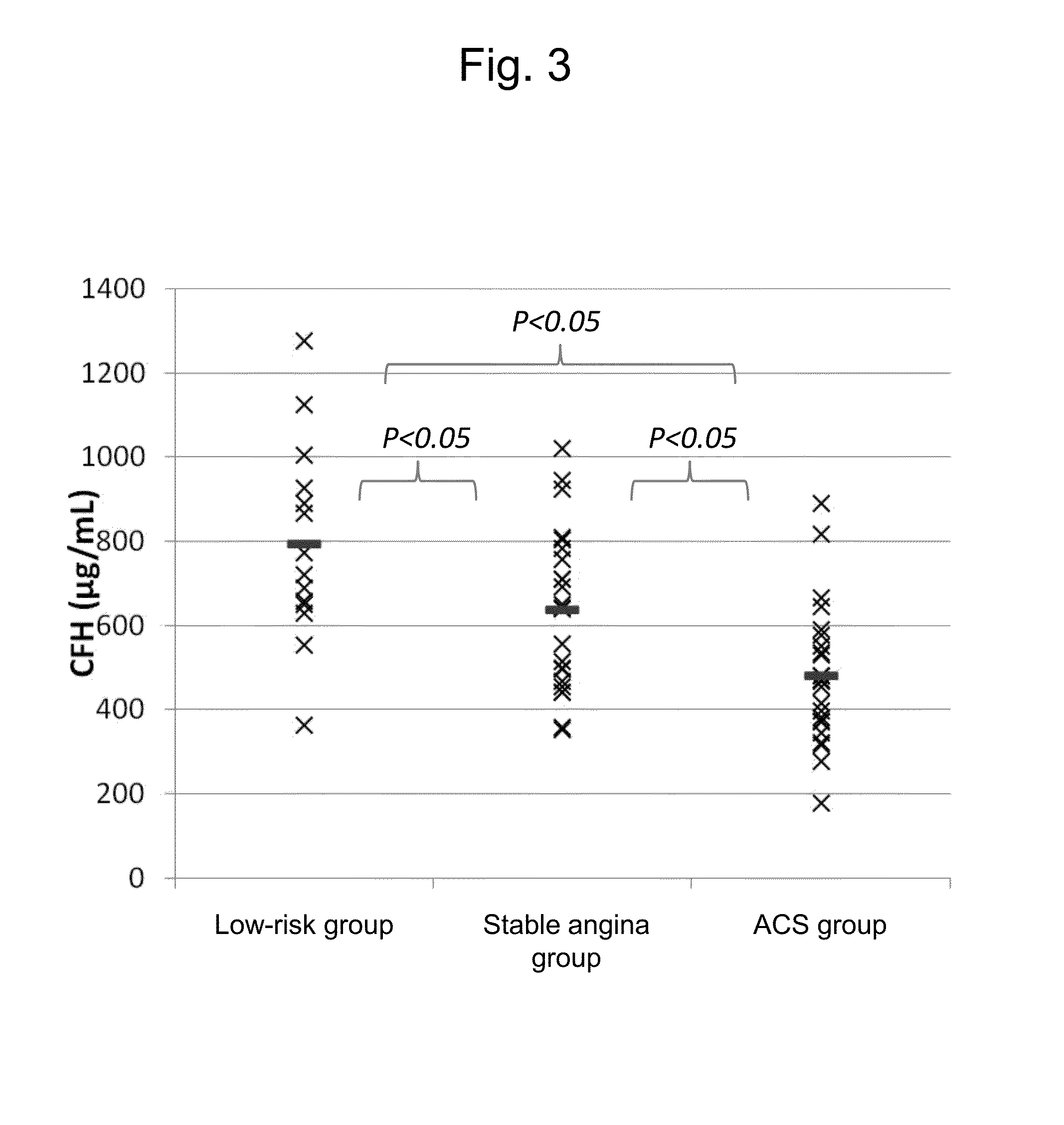 Method, kit, and apparatus for evaluating ischemic heart disease