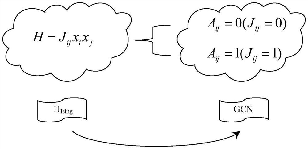 Isin solver based on graph convolutional neural network and method for realizing Isin model