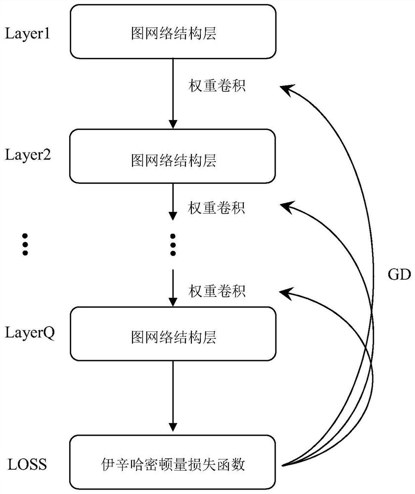 Isin solver based on graph convolutional neural network and method for realizing Isin model