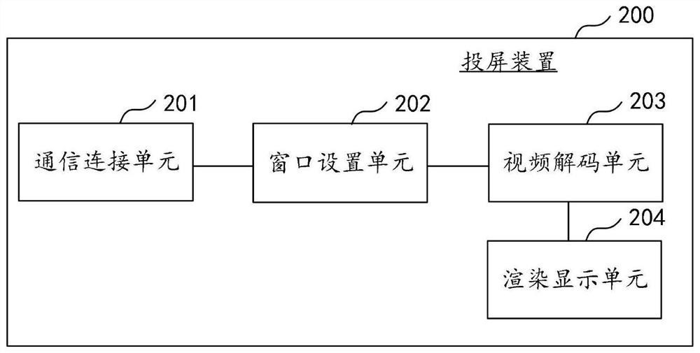 Screen projection method and device, computer equipment and storage medium