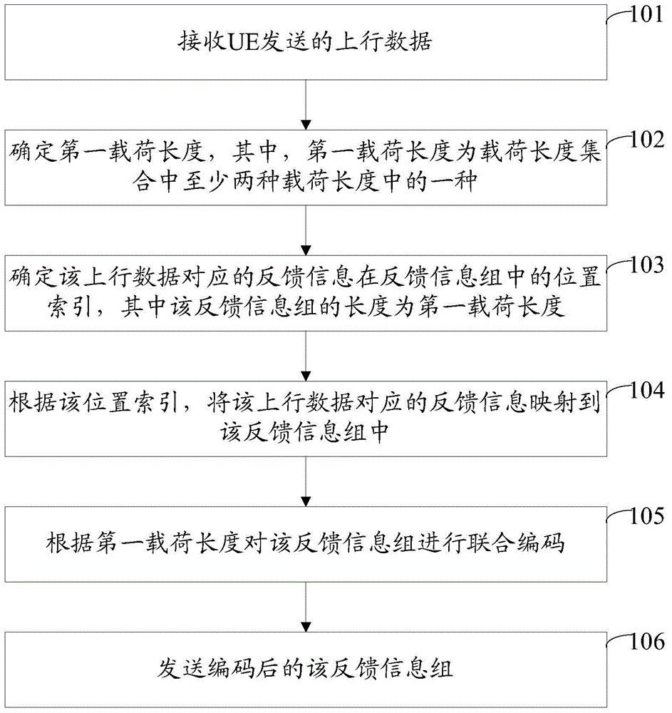 Method and device for sending and receiving feedback information