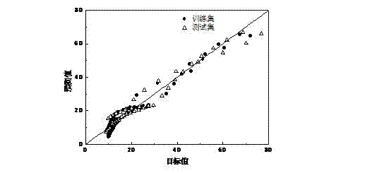 Method for determining explosion limit of multicomponent mixed gas