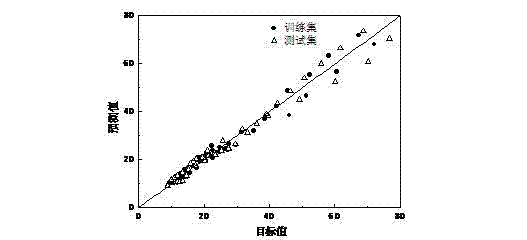 Method for determining explosion limit of multicomponent mixed gas