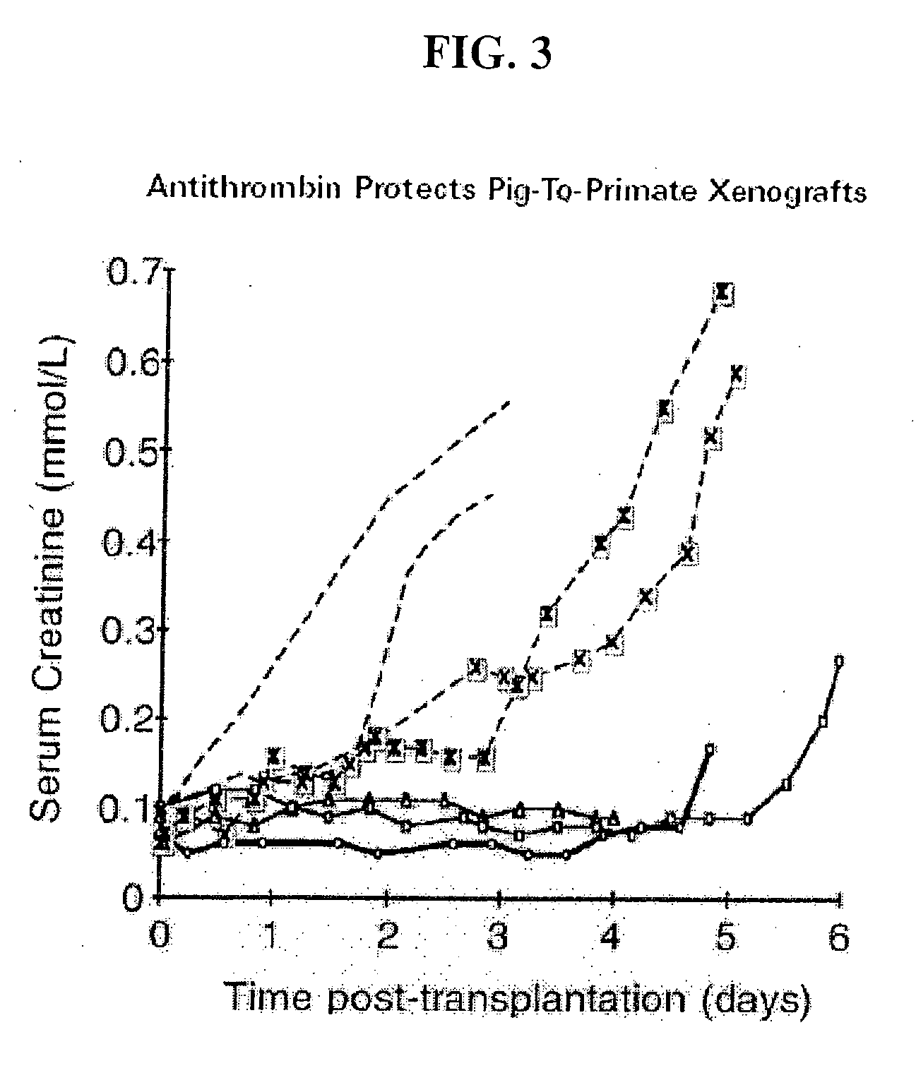 Methods of reducing the incidence of rejection in tissue transplantation through the use of recombinant human antithrombin