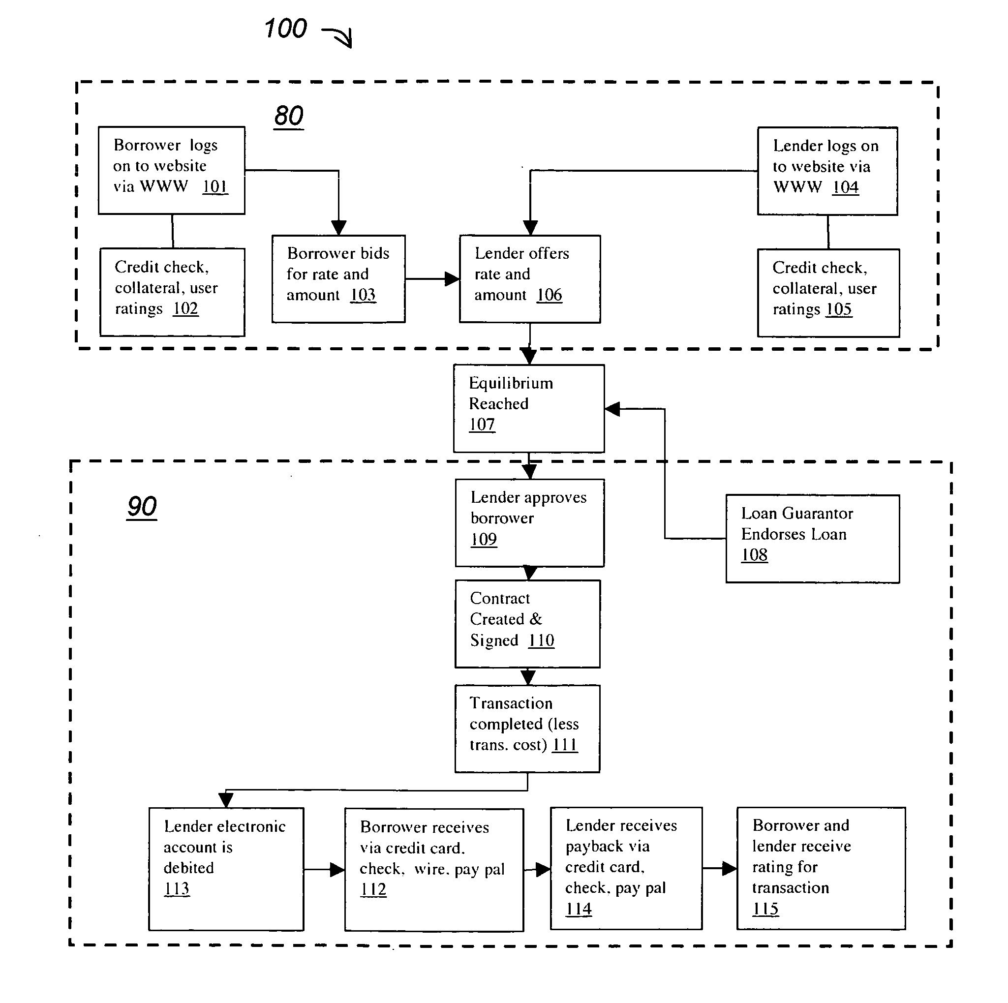 System and method for online peer-to-peer banking