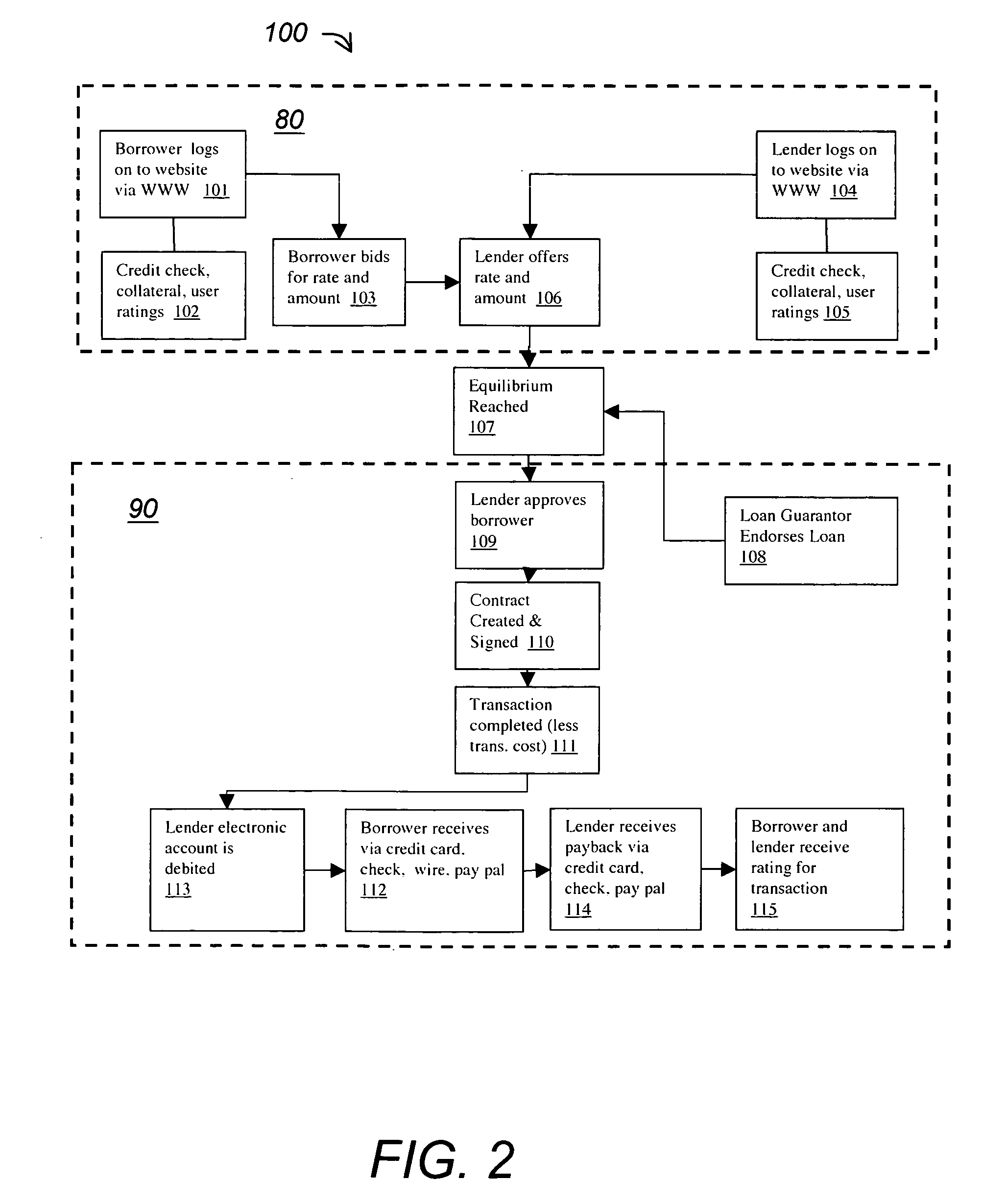System and method for online peer-to-peer banking