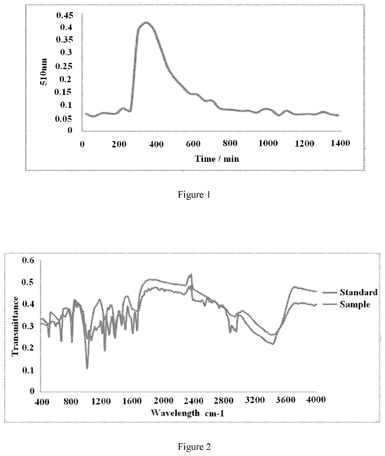 Total flavonoids extract of <i>Gynura formosana </i>Kitam., preparation method therefor and use thereof for treating hyperuricemia