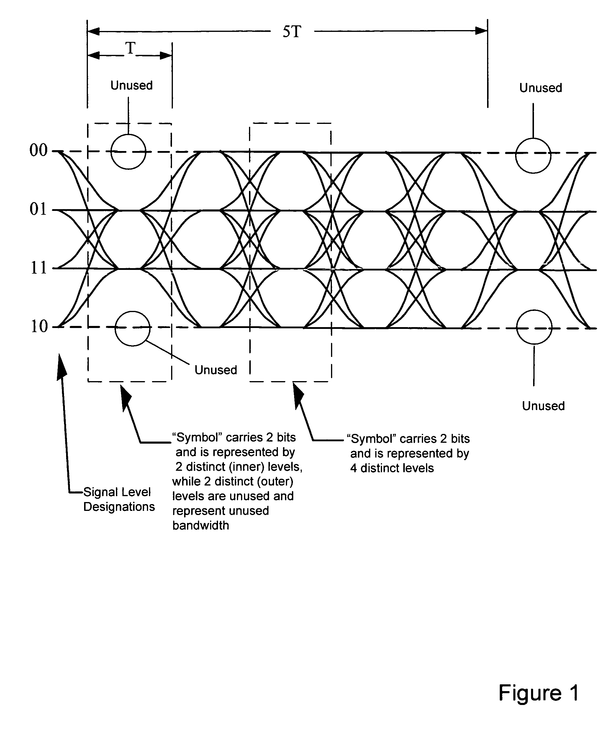 Technique for utilizing spare bandwidth resulting from the use of a transition-limiting code in a multi-level signaling system