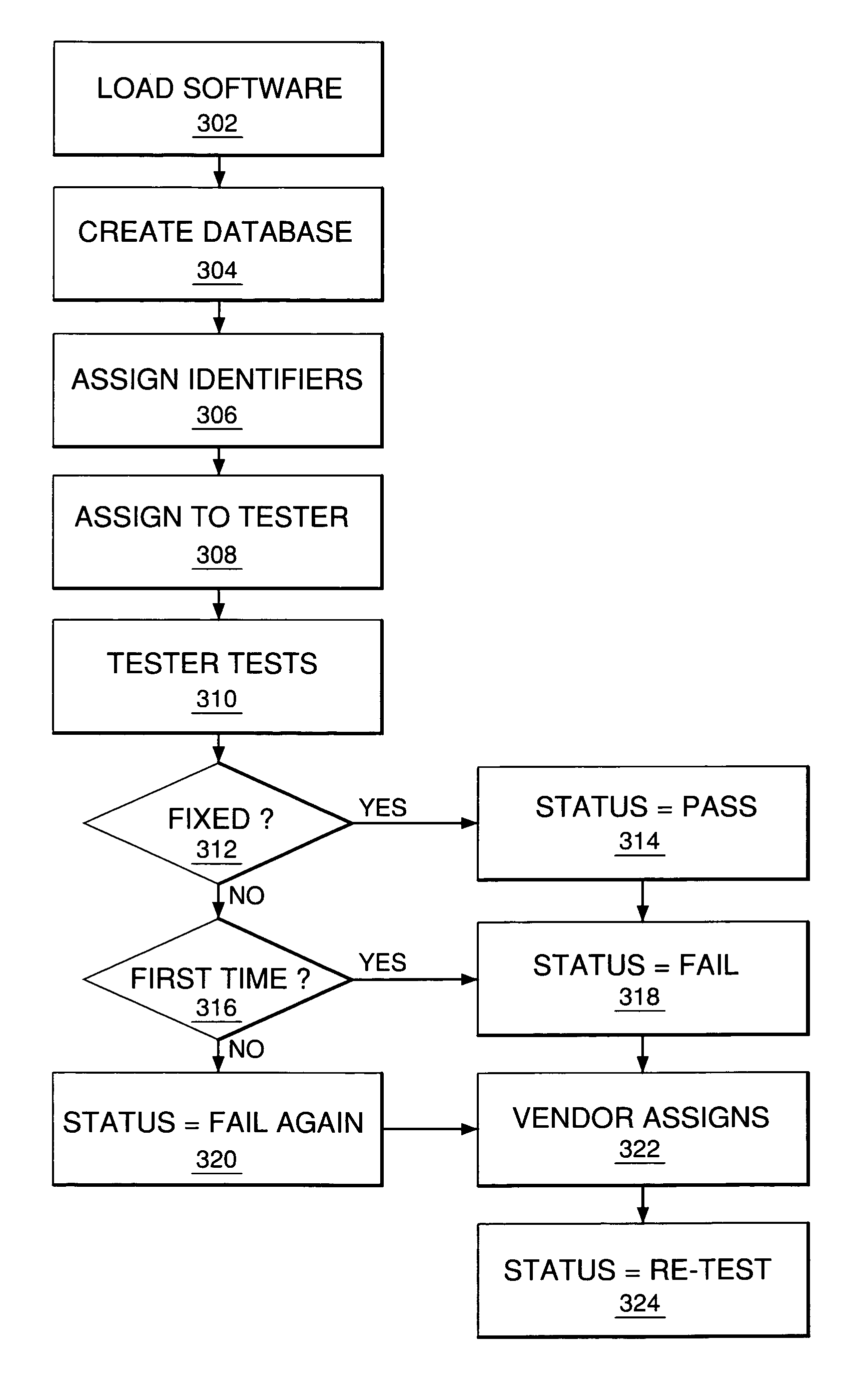 System and method for an interactive web-based data catalog for tracking software bugs
