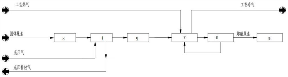 Urea feeding device, urea feeding method, melamine production device and melamine production method