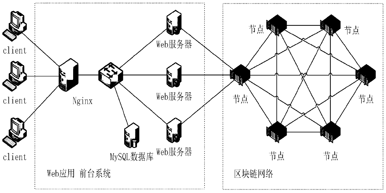 Alliance chain-based academic abacus and academic position certificate trusted management system