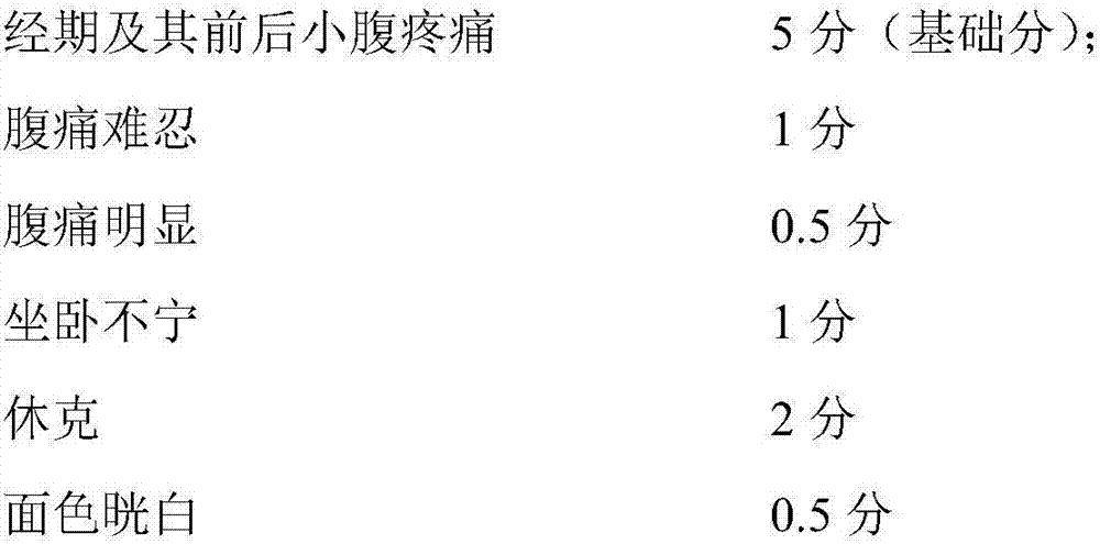 Traditional Chinese medicine composition for treating adenomyosis and its preparation method and application