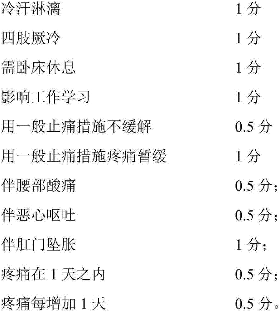 Traditional Chinese medicine composition for treating adenomyosis and its preparation method and application