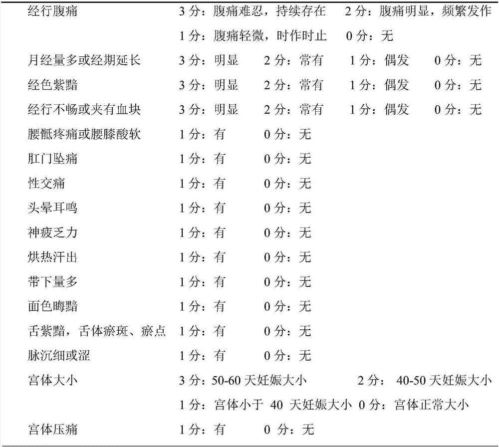 Traditional Chinese medicine composition for treating adenomyosis and its preparation method and application