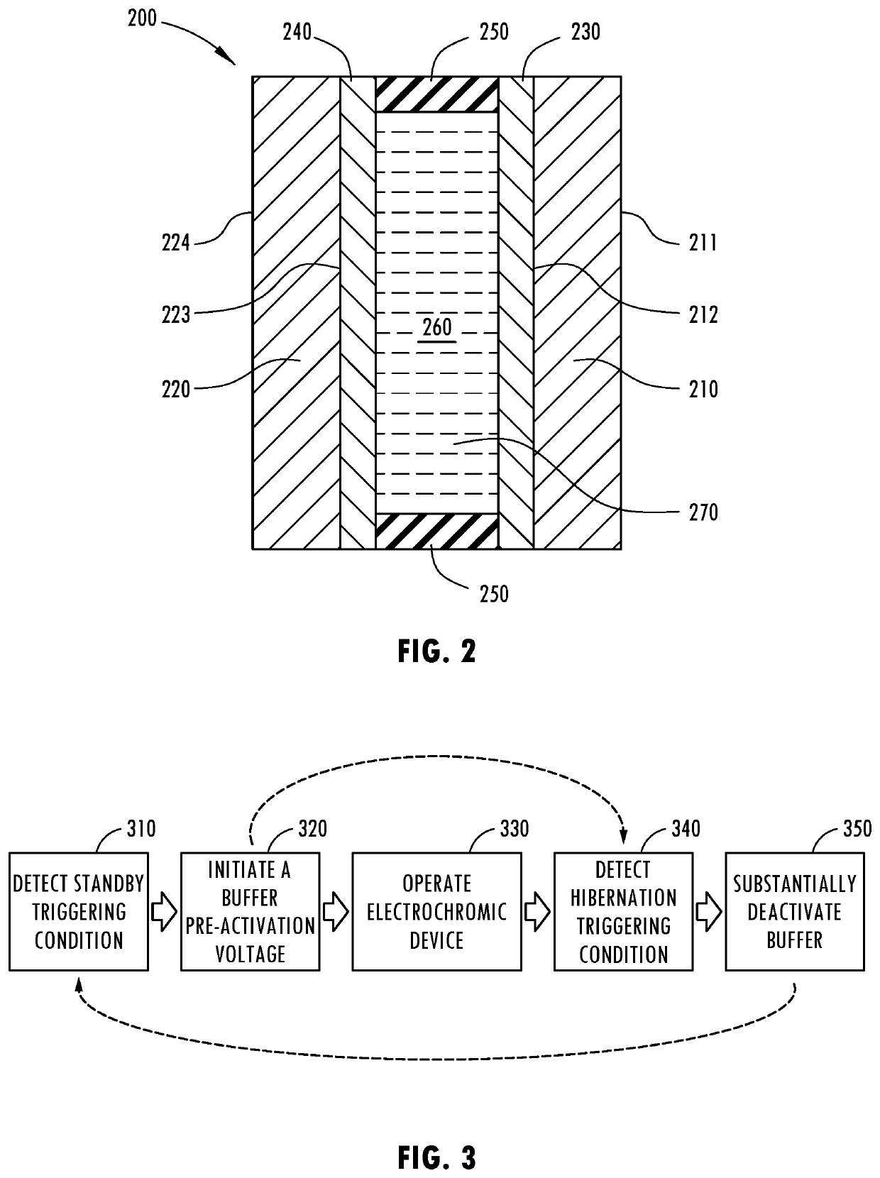 Buffer pre-activation for electrochromic device