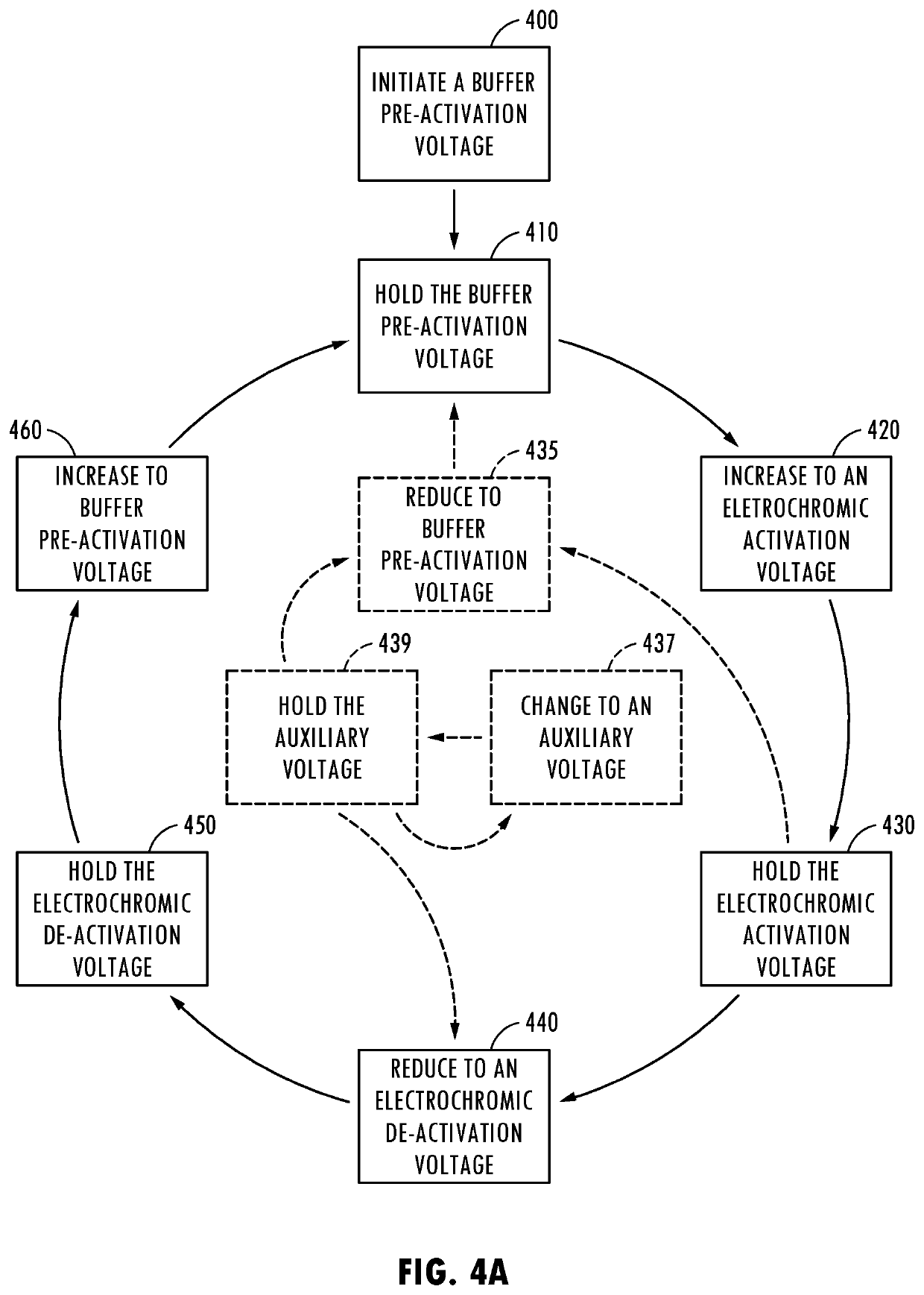 Buffer pre-activation for electrochromic device