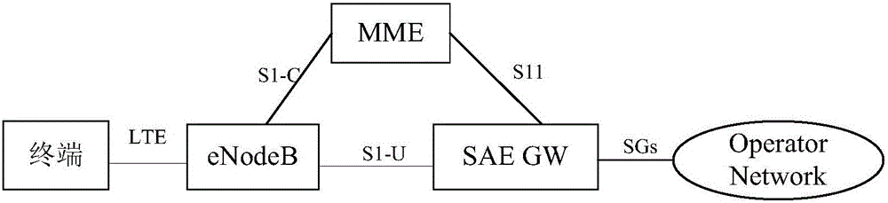 An access point and terminal access method