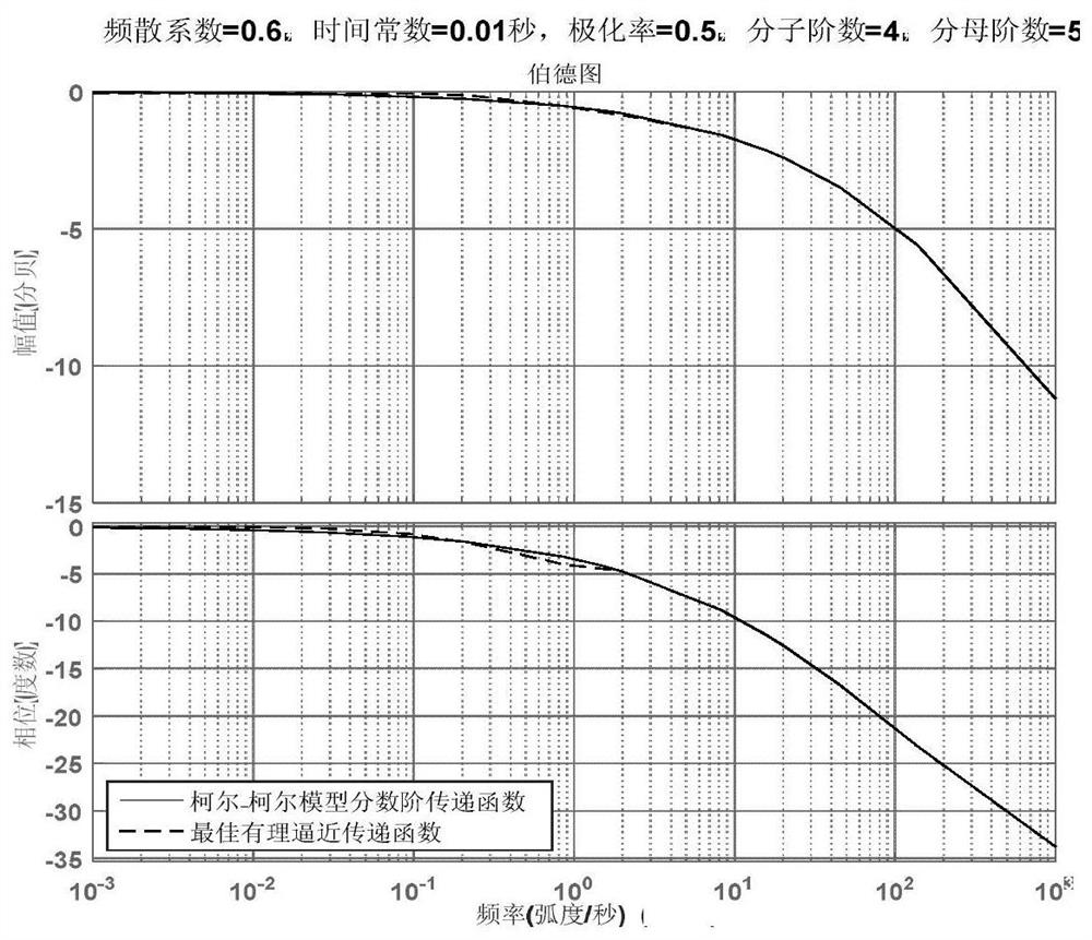 A 3D Simulation Method of Fractional Electromagnetic Anomalous Diffusion Based on Rational Function Approximation