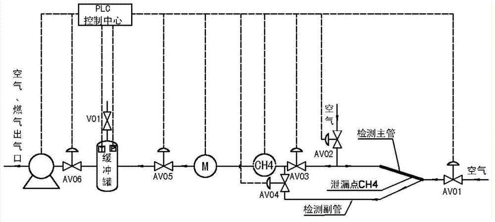 Method and system for gas pipeline leakage detection and positioning