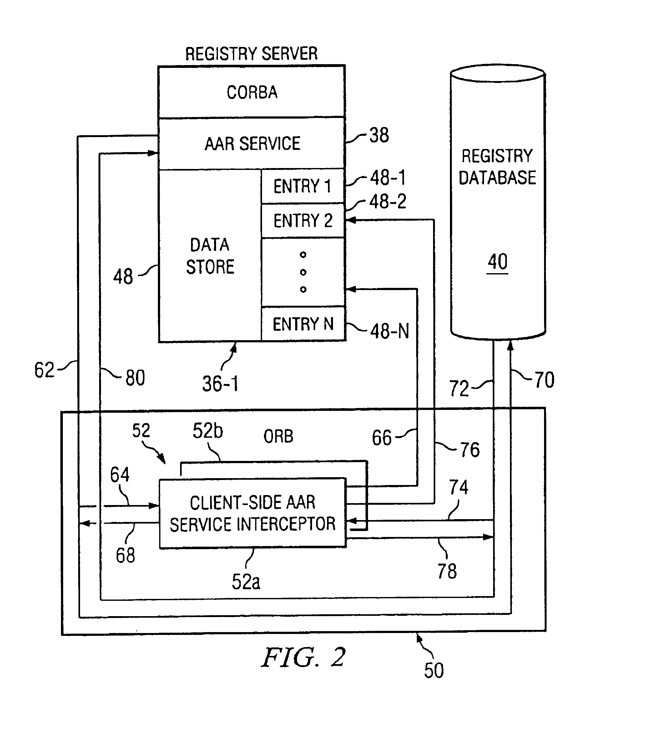 Computer system having an authentication and/or authorization routing service and a CORBA-compliant interceptor for monitoring the same