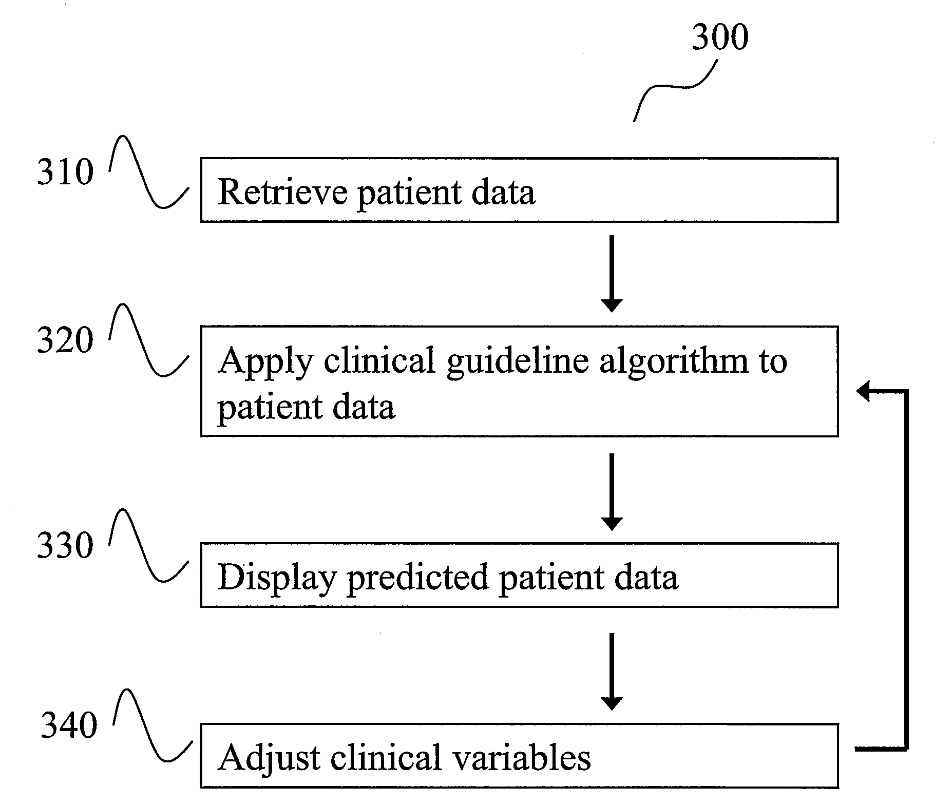 Method and System for Predictive Modeling of Patient Outcomes