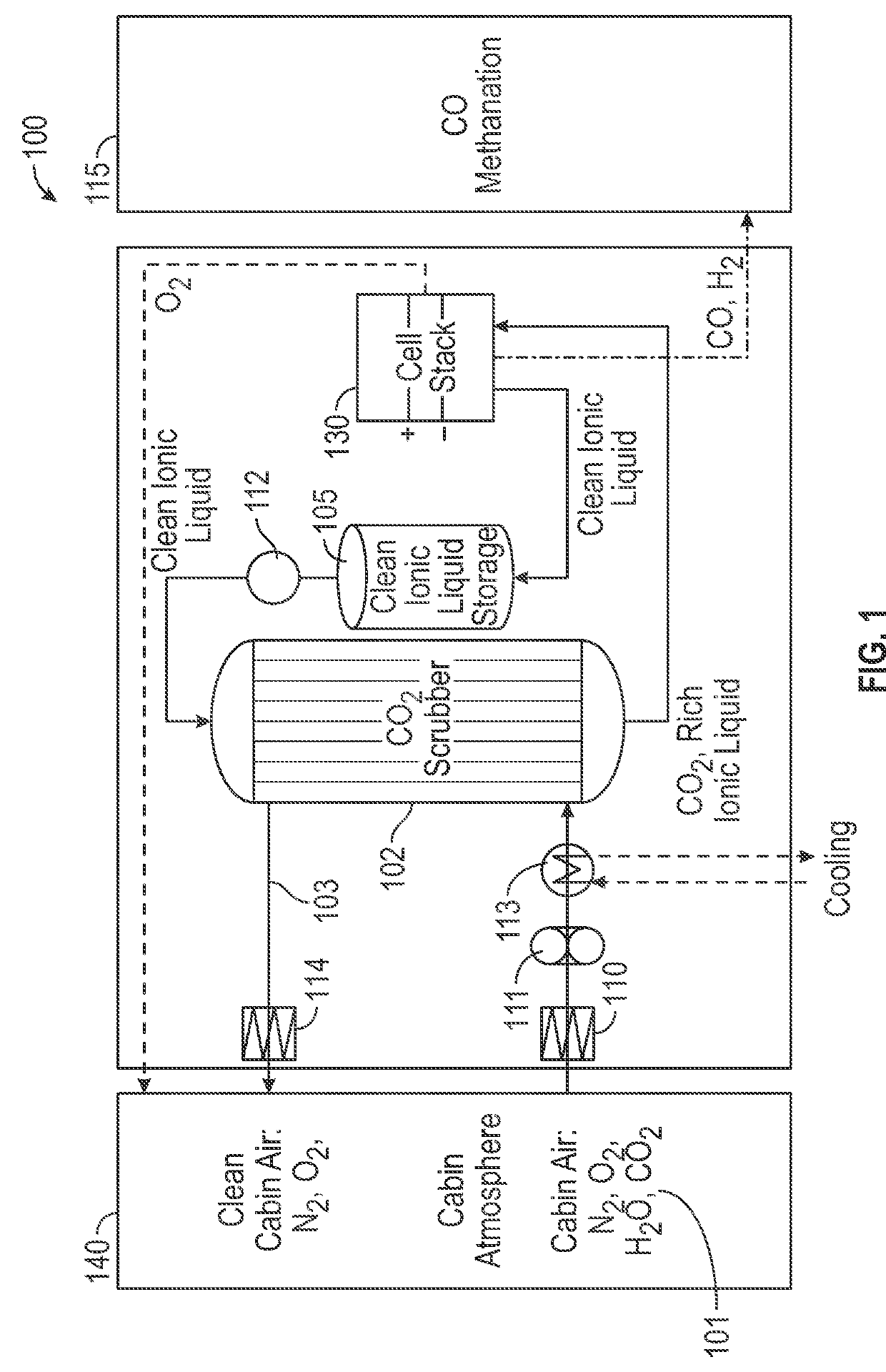 Electrochemical carbon dioxide converter and liquid regenerator