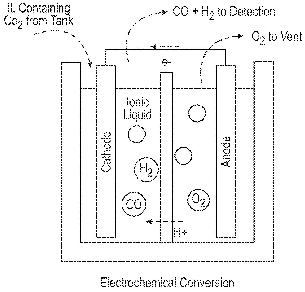 Electrochemical carbon dioxide converter and liquid regenerator