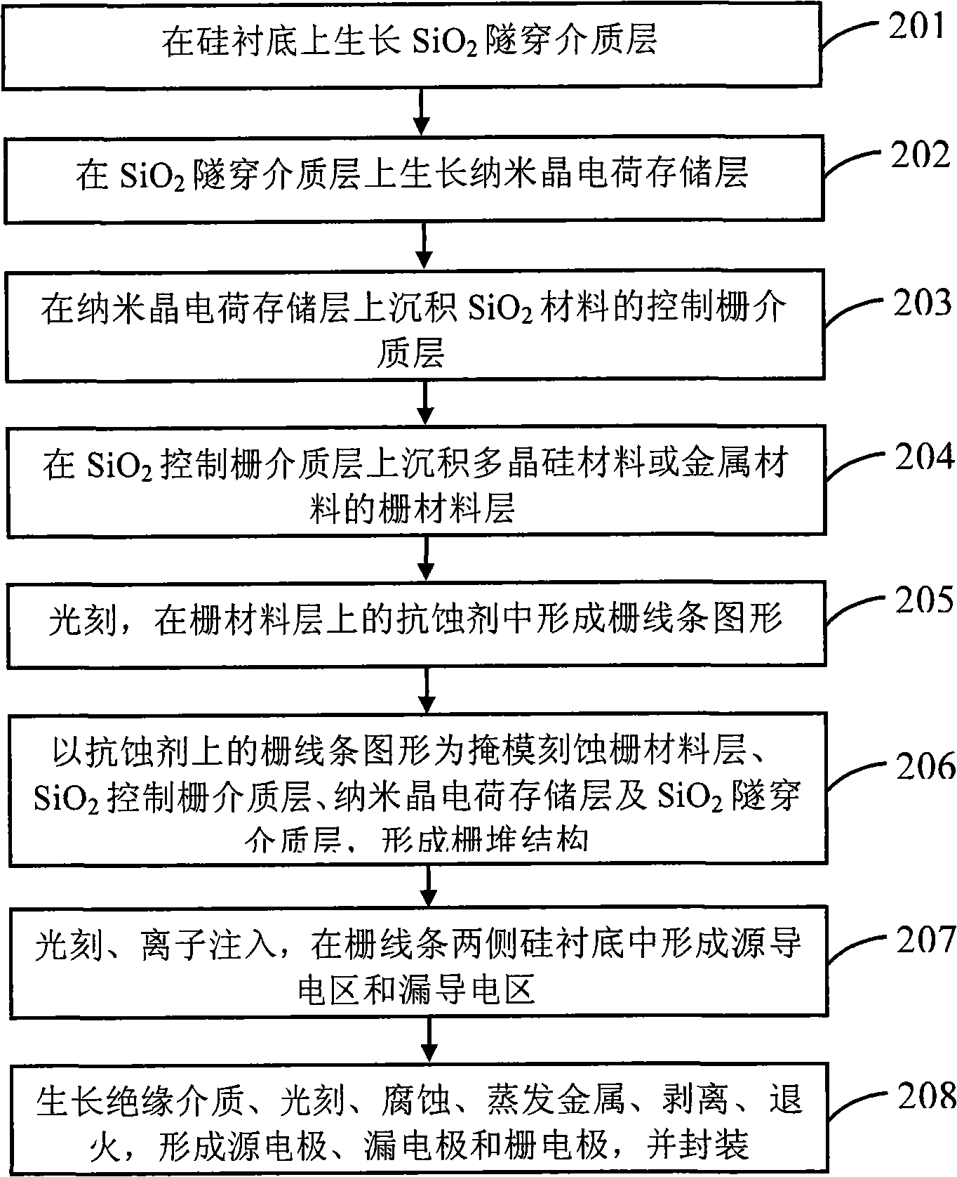 Nanocrystalline floating gate structure non-volatility memory cell and its manufacture method