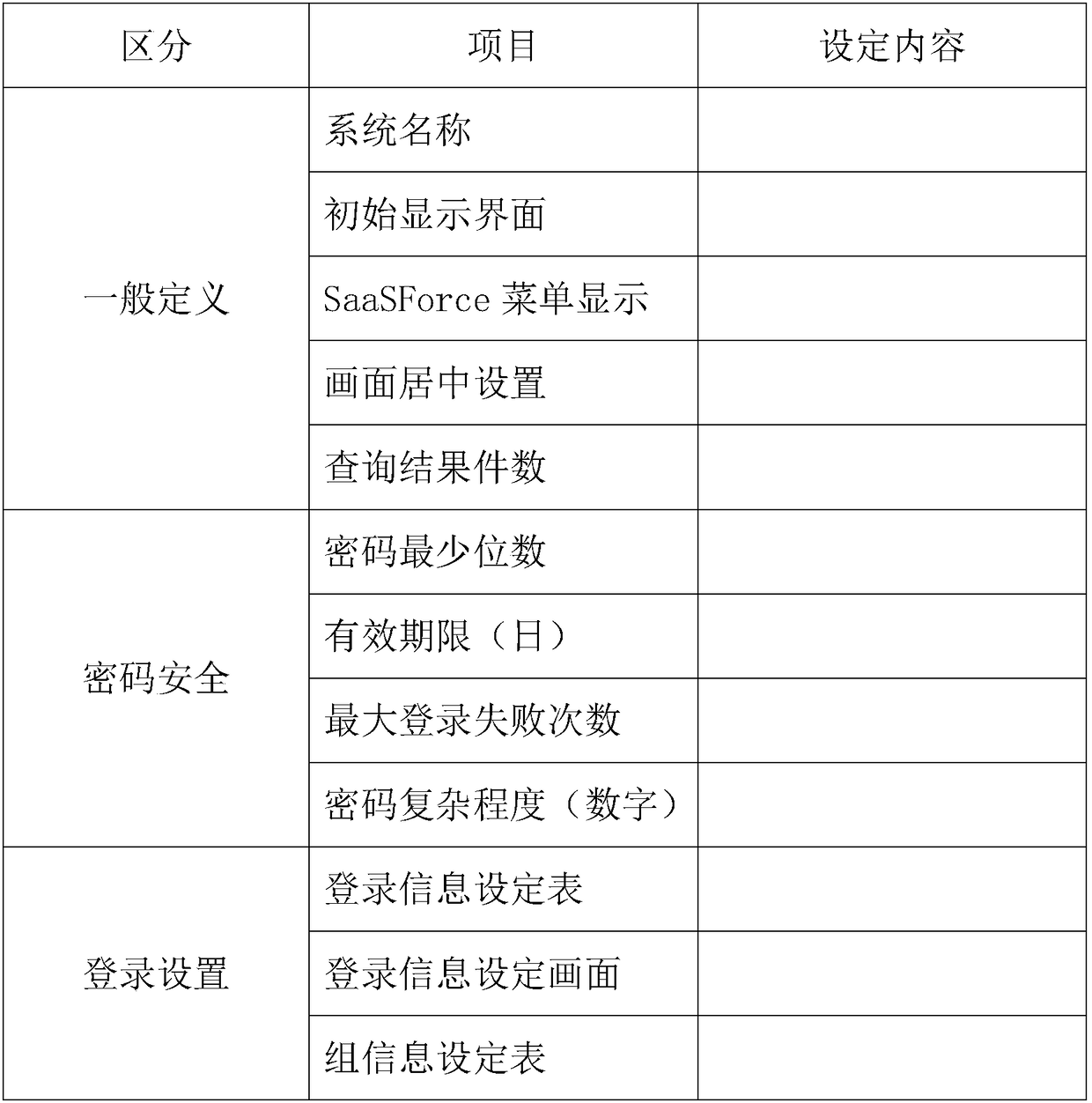 Software system creation method based on electronic form system development definition book