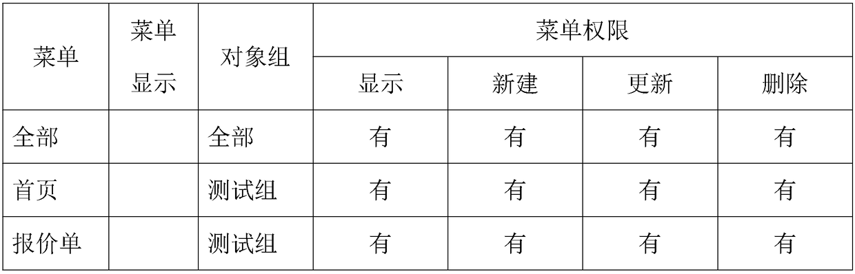 Software system creation method based on electronic form system development definition book