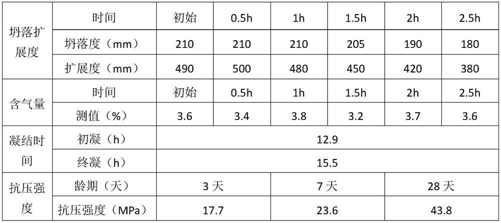 A kind of composite concrete admixture and its preparation method and use