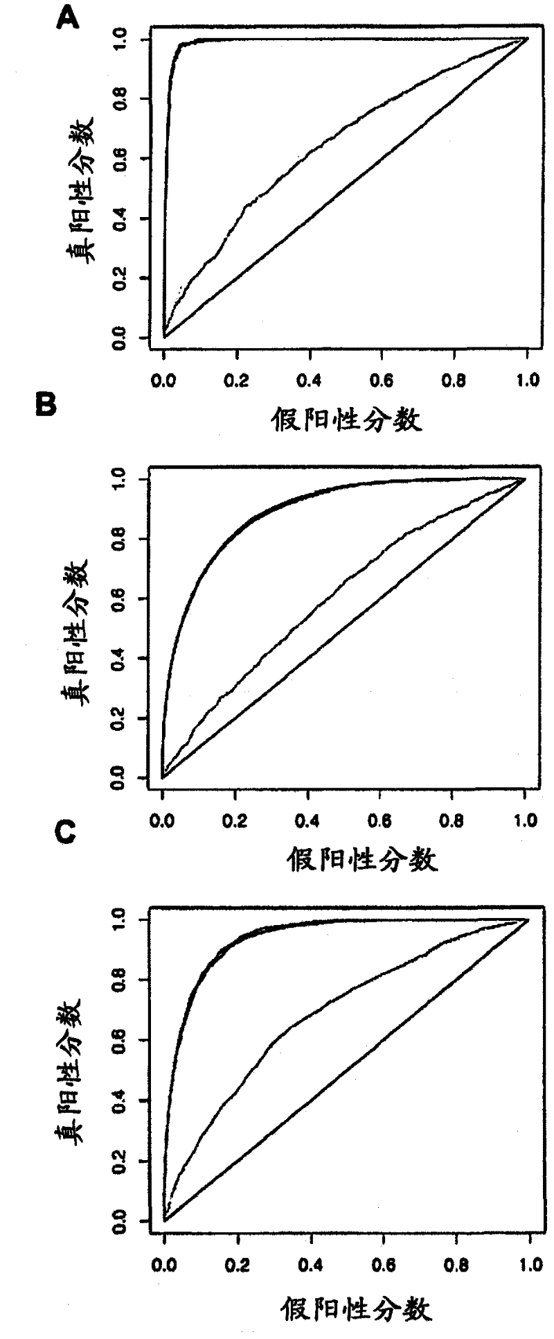 Methods and systems for incorporating multiple environmental and genetic risk factors