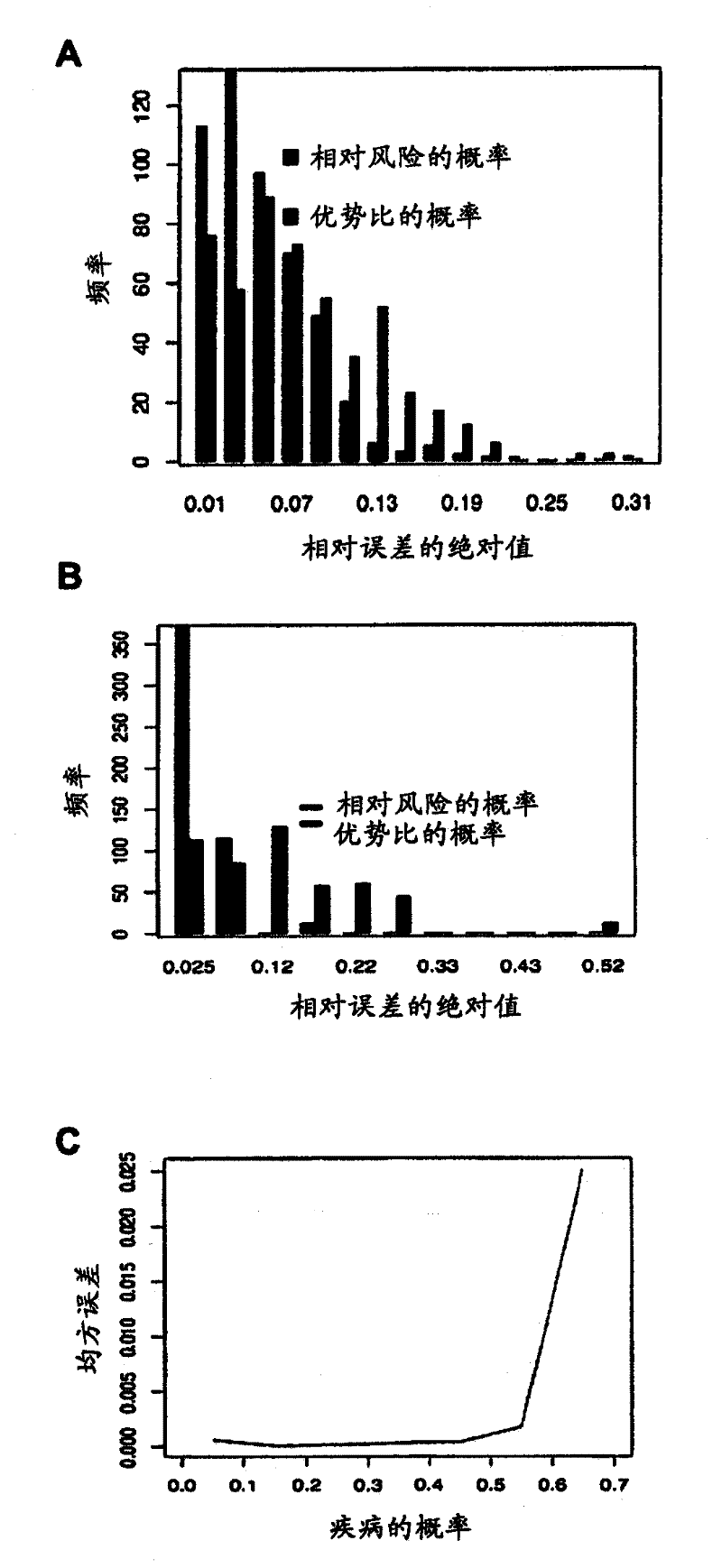 Methods and systems for incorporating multiple environmental and genetic risk factors