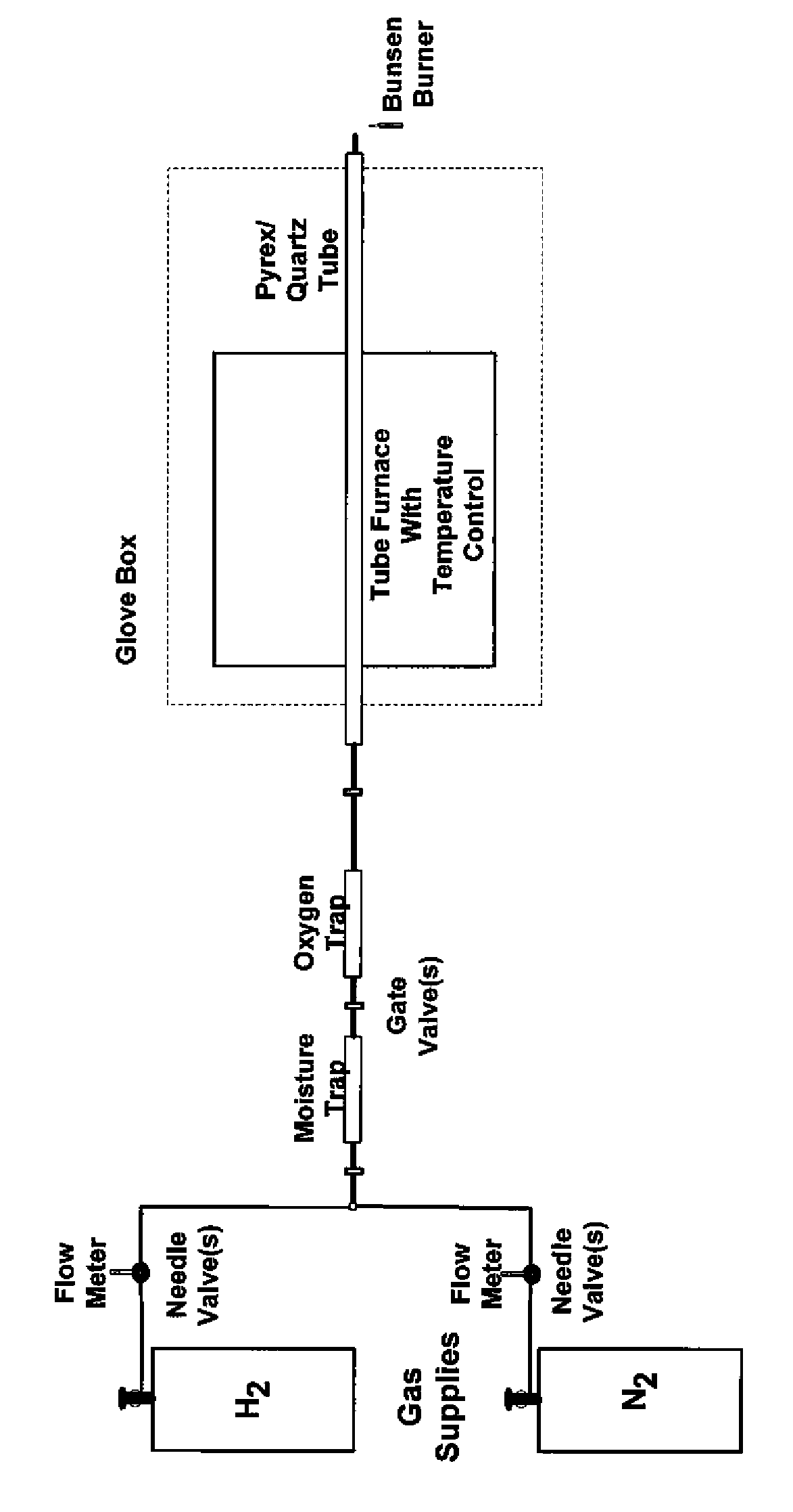 Pyrophoric materials and methods of making same