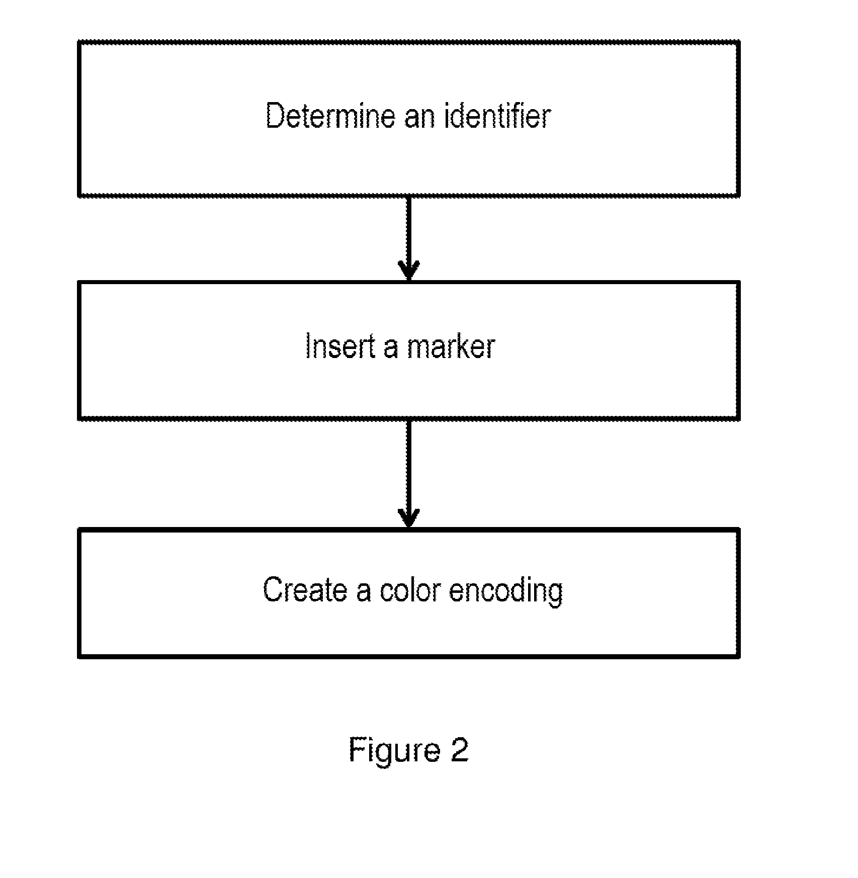 Method for encoding the color of an object in multispectral form by adaptive compression, and associated decoding method