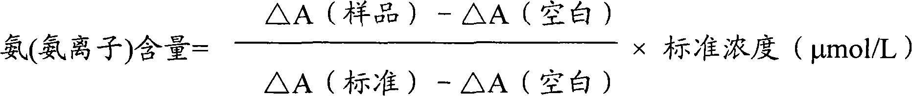 Ammonia (ammonium ion) determination method and ammonia (ammonium ion) diagnosis/determination kit