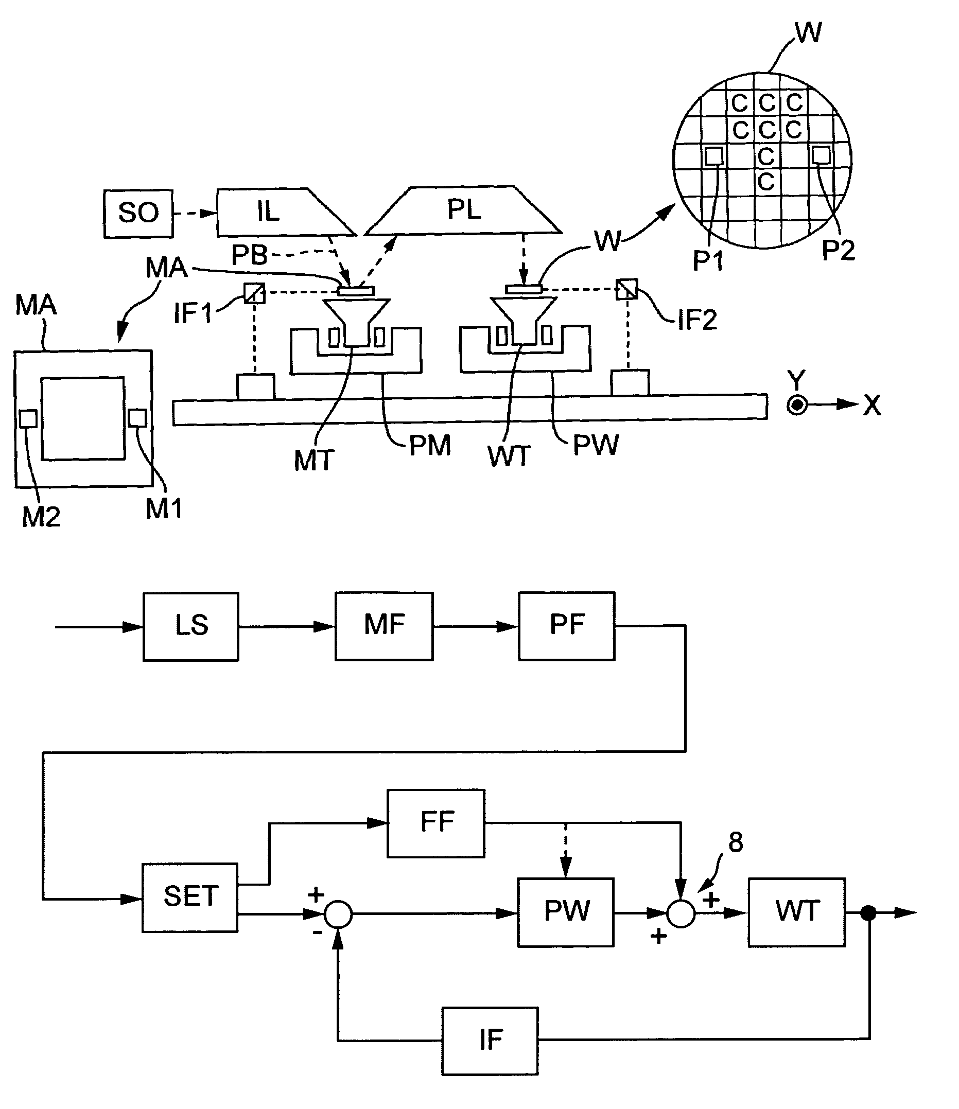 Lithographic apparatus and device manufacturing method with feed-forward focus control