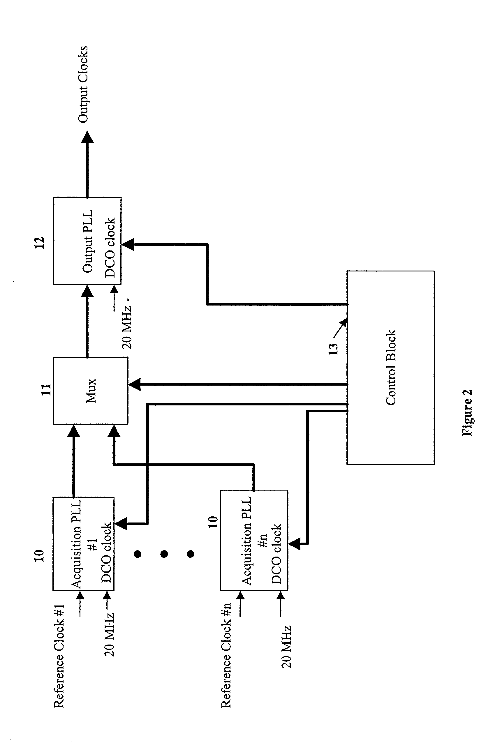 Multiple input phase lock loop with hitless reference switching