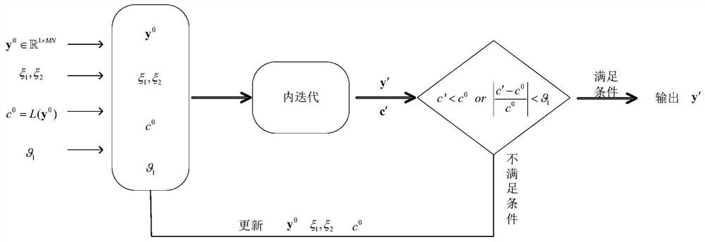 Waveform optimization method of mimo radar based on iterative optimization network