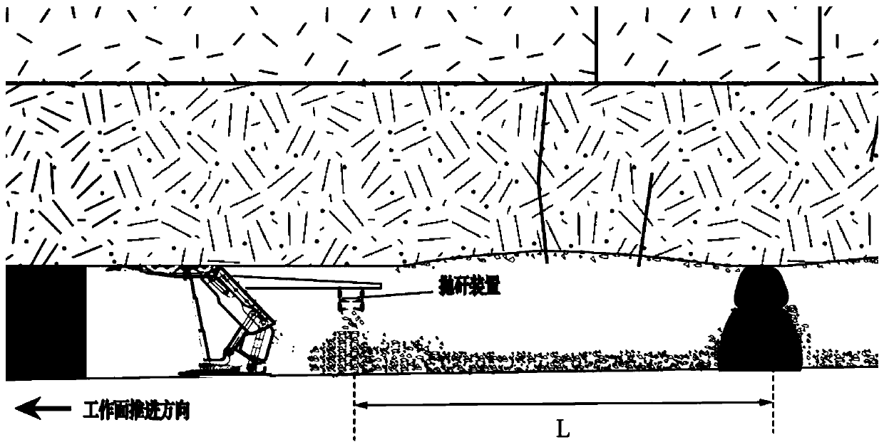 Spaced arrangement gangue filling and bag grouting combined support loss reduction method