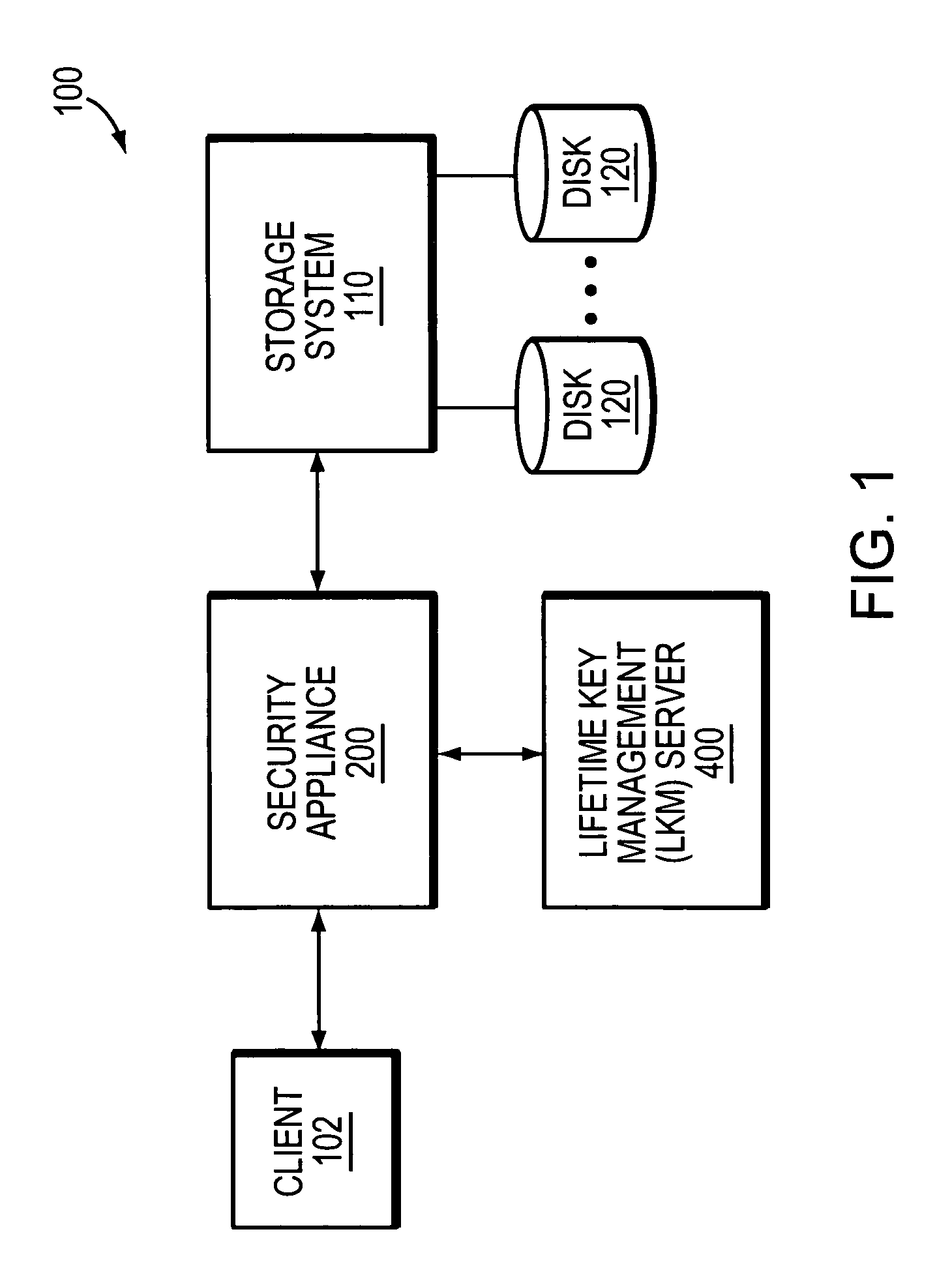 System and method for efficiently deleting a file from secure storage served by a storage system