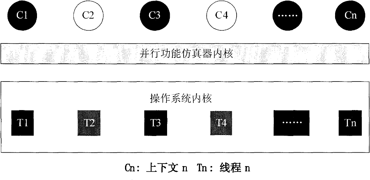 Parallel function simulation system for on-chip multi-core processor and method thereof