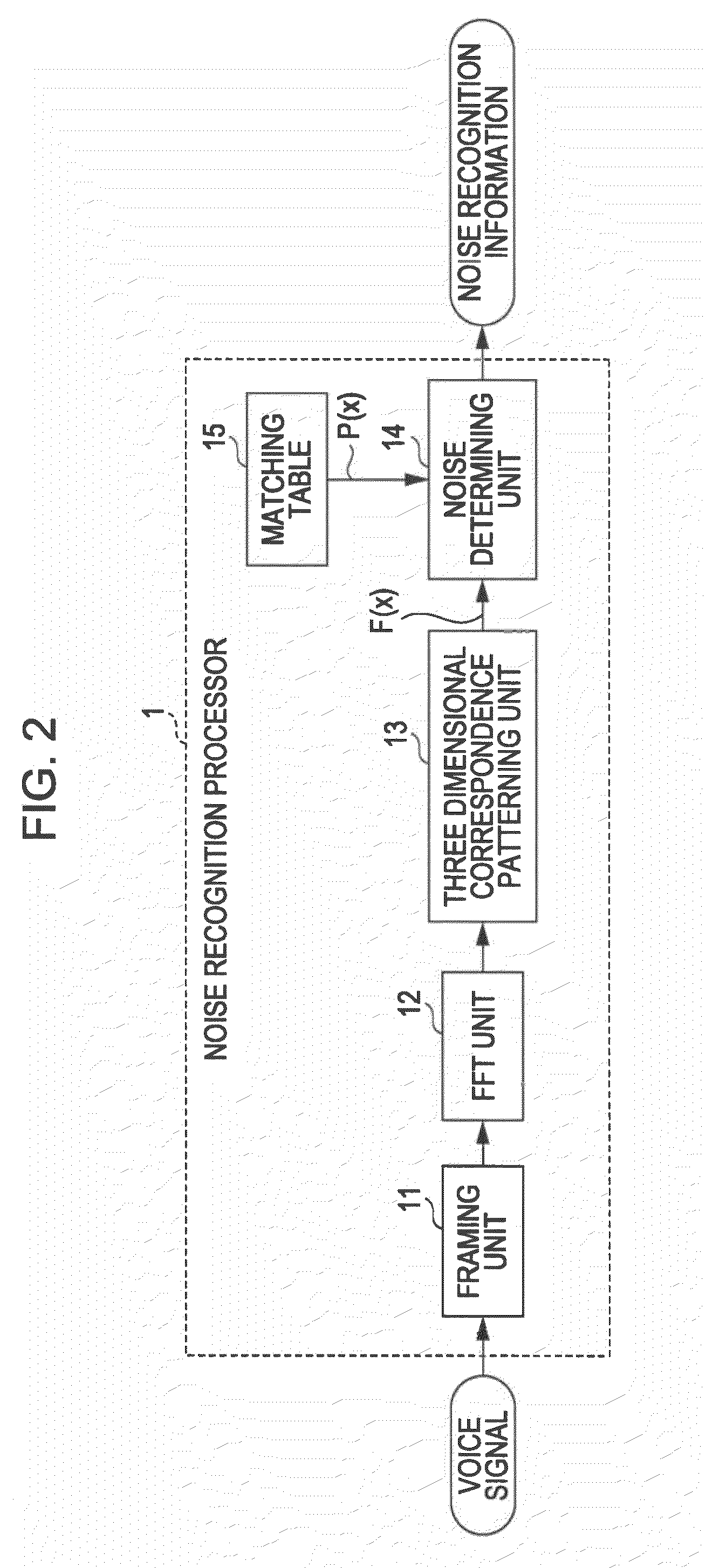 Noise reducing apparatus and noise reducing method
