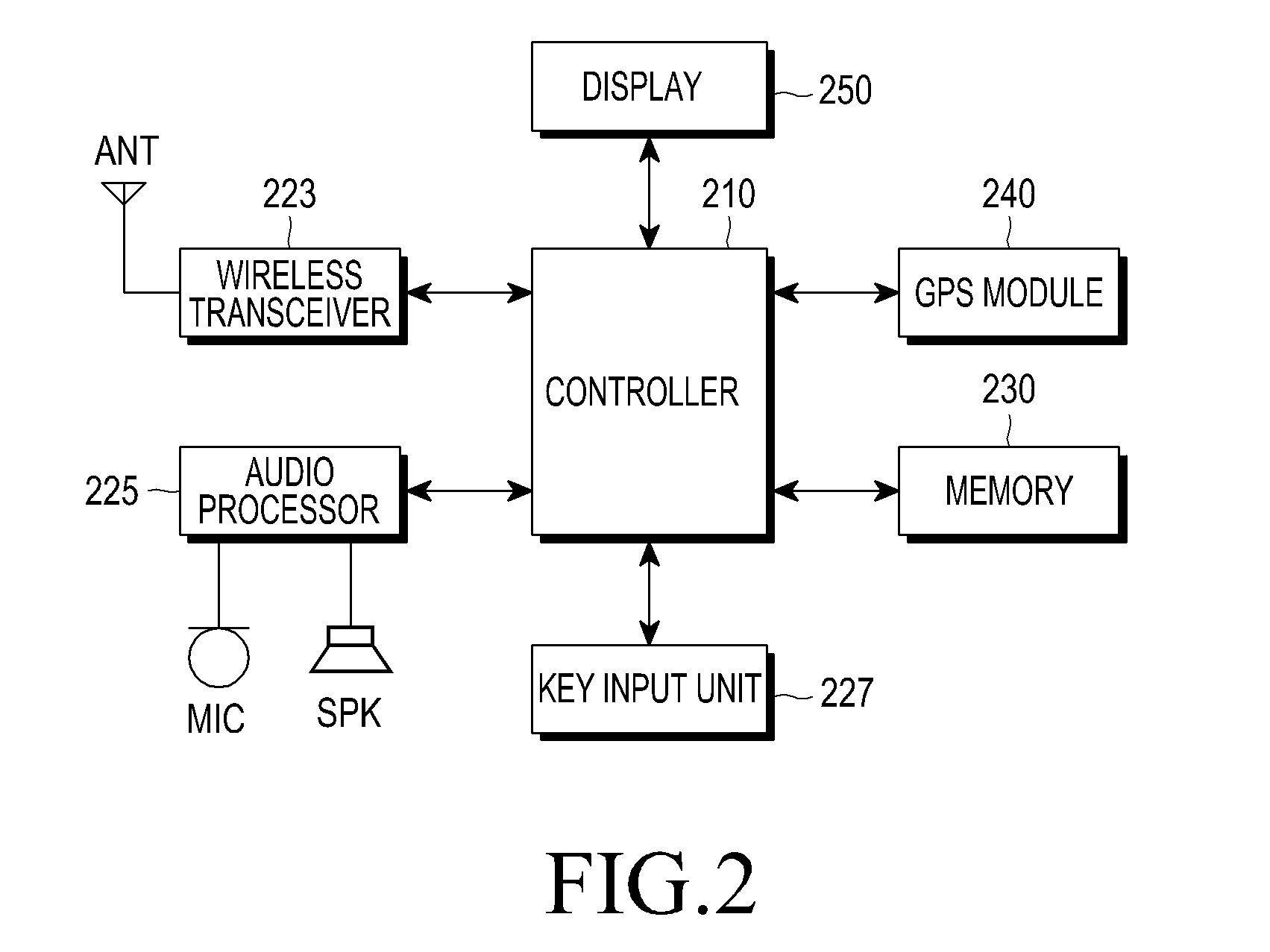 Method and apparatus for displaying home screen in mobile terminal